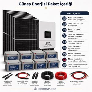 9 panelli 6kW off-grid solar paket